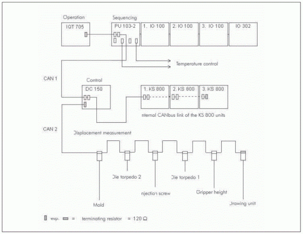 Figure 1: Diagram of the P-open system interfacesproduction phase